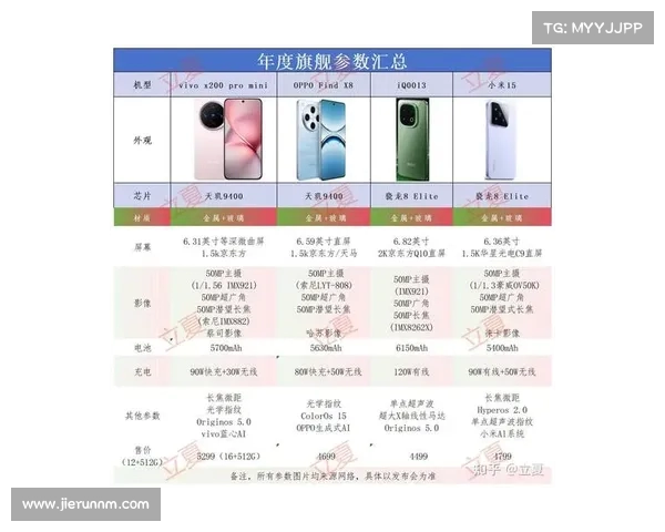 女生不打游戏如何选择手机推荐OPPO还是VIVO哪个更适合日常使用 女生不打游戏如何选择手机推荐OPPO还是VIVO哪个更适合日常使用